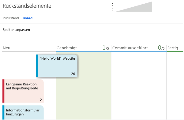 Element in eine andere Spalte verschieben