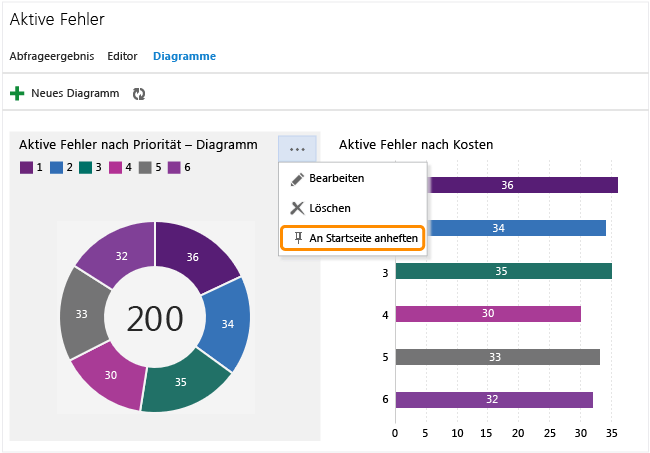 Kontextmenü "Diagramm"