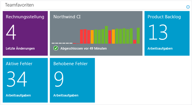 Kacheln von Teamfavoriten auf der Teamstartseite