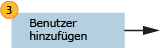 Benutzer schnell durch Hinzufügen zum Team hinzufügen