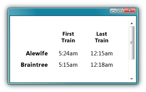 Table with scope attributes