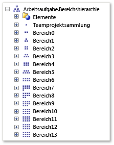 Bereichshierarchiemaß