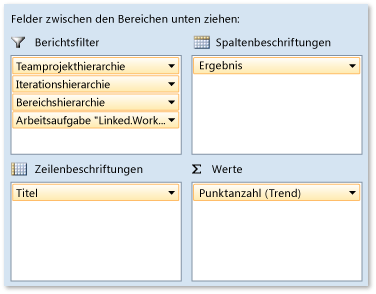 Pivot-Felder für User Storys-Testfortschritt