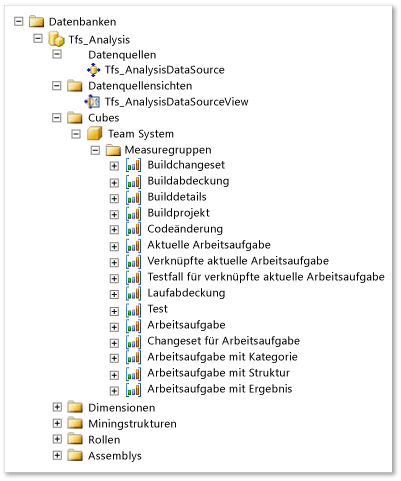 Measuregruppen für Analysis-Services-Datencube