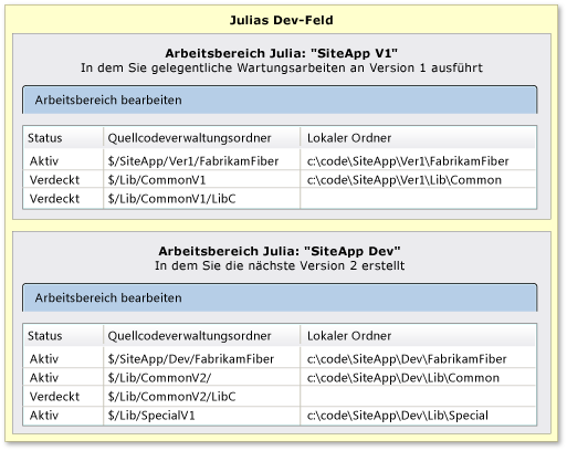 Arbeitsbereiche stimmen in den Bibliotheken überein