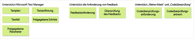 Durch MTM, My Work und Feedback verwendete Arbeitsaufgabentypen