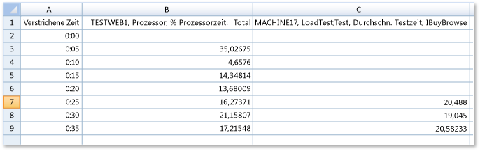 Microsoft Excel mit exportierten Diagrammdaten