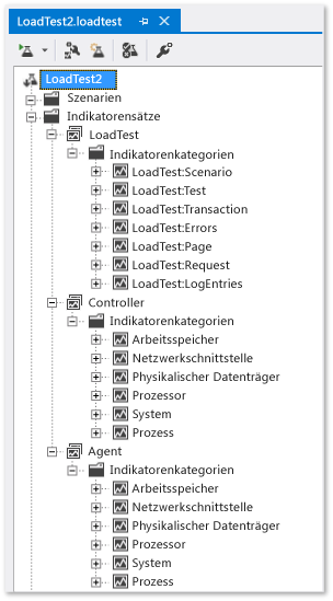 Auslastungstest-Indikatorensätze