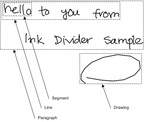 tpcsdkua_divisionresult_elements.gif