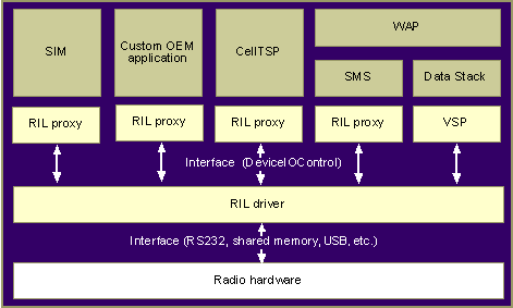 Aa919462.cd349ea0-741a-47ef-a8c2-248f32b49e53(en-us,MSDN.10).gif