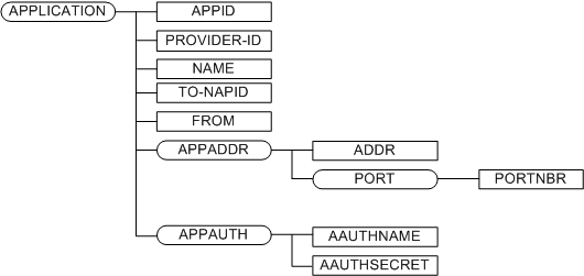 Bb737665.eda94b68-5d82-4bd3-a4b9-3d0ad0a6e826(en-us,MSDN.10).gif