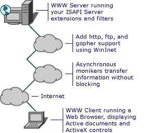 Client- und Serveranwendungen