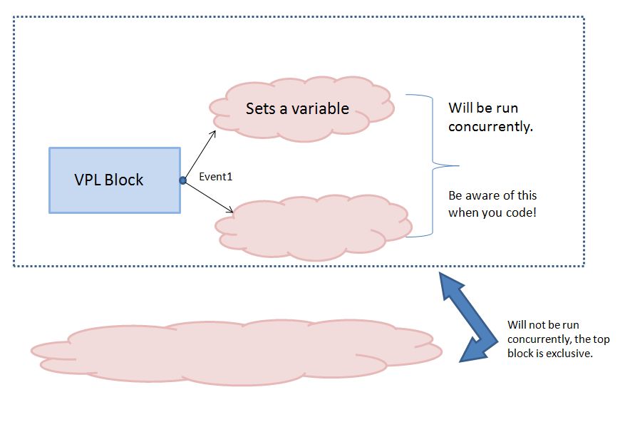 Concurrency Example 1