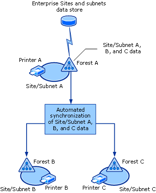 Solution Guide solution