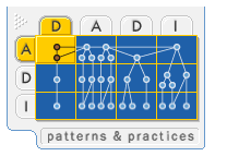 Arc Data Replication