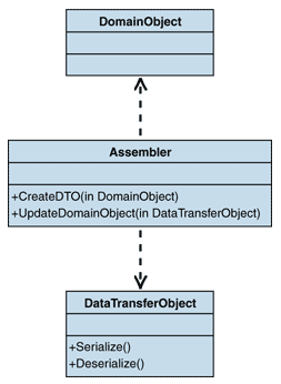 Ff649585.Des_DTO_Fig03(en-us,PandP.10).gif