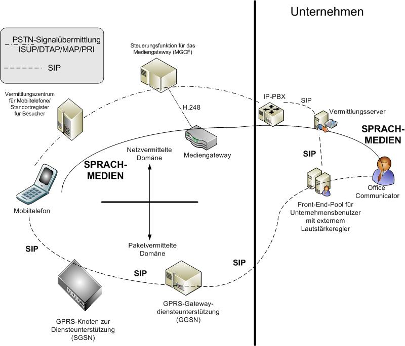 Dd425296.f7436c46-78ef-4f25-8278-e11876b68026(de-de,office.13).jpg