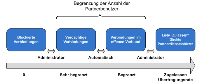 Dd572337.fd05b5b5-be85-42e6-9140-9277e2a64182(de-de,office.13).jpg