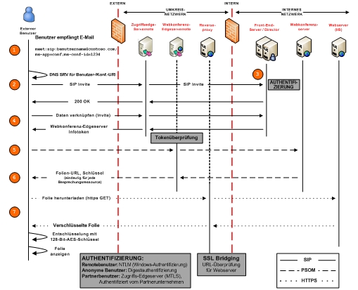 Dd572543.a0a78082-4bd2-4191-b2af-2aab882d8772(de-de,office.13).jpg