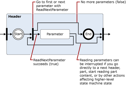 Expansion of 'Part Headers' state