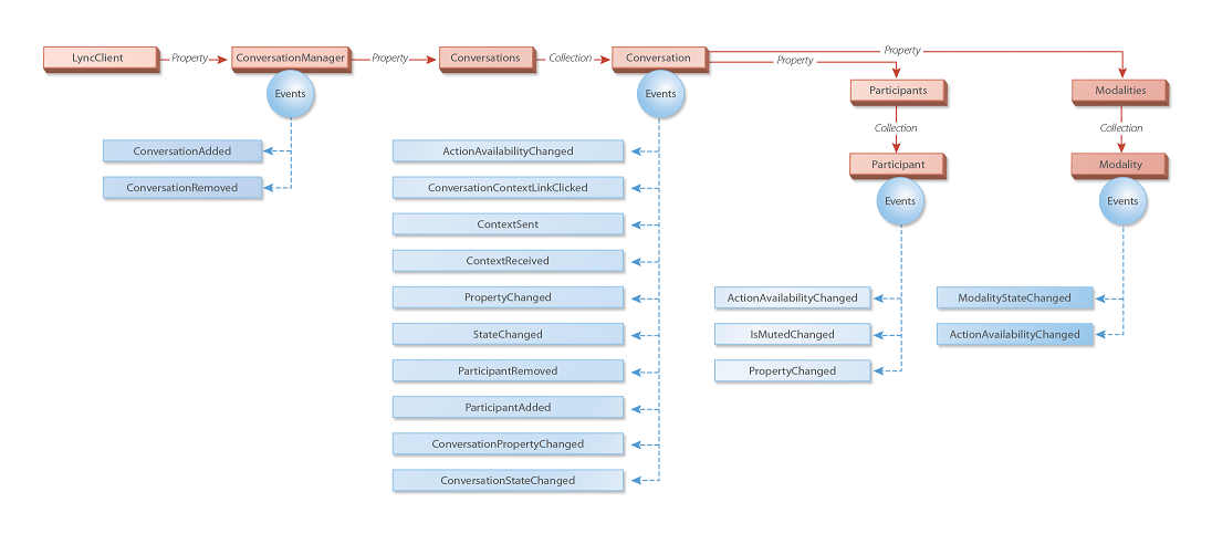 Hh378543.OCOM_Conversation(en-us,office.14).png