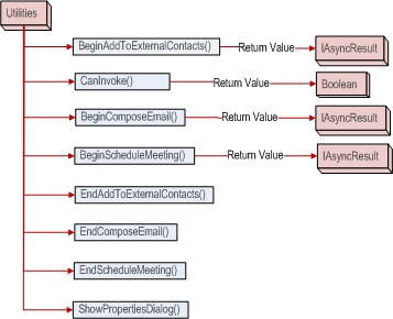 Hh378623.OCOM_Utilites(en-us,office.14).jpg