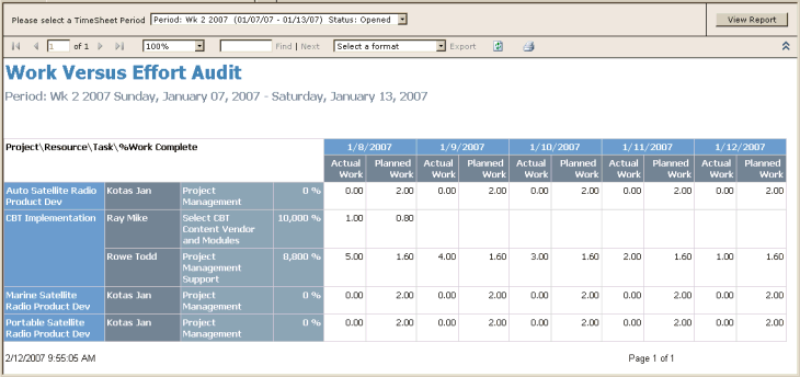 Work versus Effort Audit report