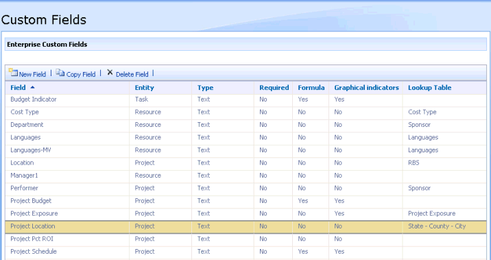 Enterprise custom fields in Project Web Access