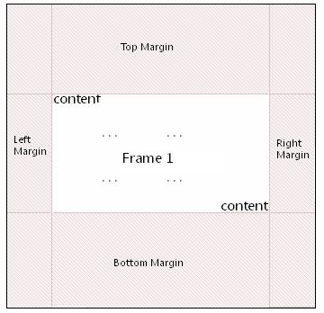 DocumentFormat.OpenXml.Wordprocessing.MarginWidth-