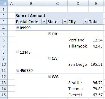 DocumentFormat.OpenXml.Spreadsheet.PivotTableDefin