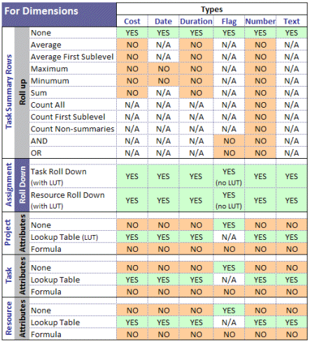 CBS support for custom fields as dimensions