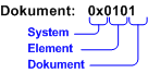 Dokumentinhaltstyp-ID