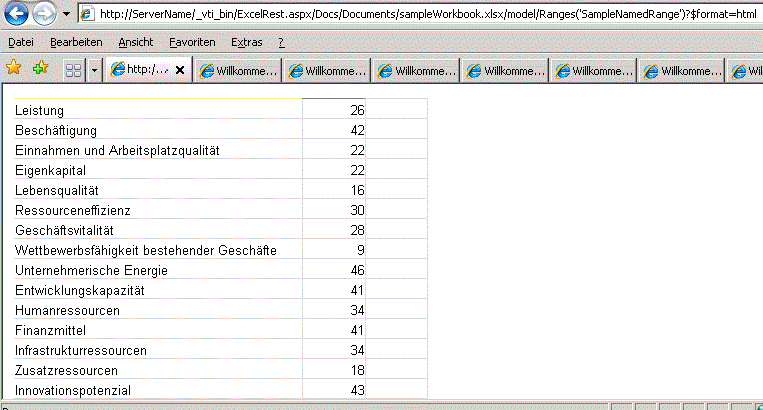 Abrufen von Bereichen mithilfe von HTML durch Excel Services REST Discovery