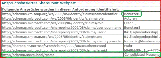 Forderungserweiterung für formularbasierte Authentifizierung