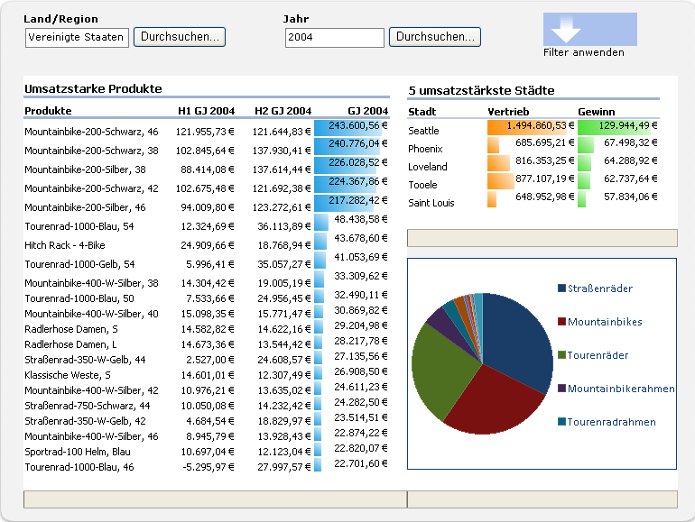 Dashboard mit Filter und Excel-Inhalt