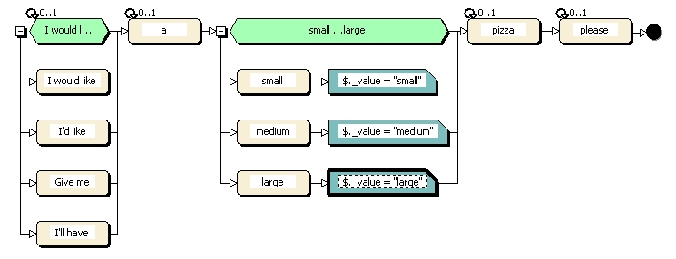 Size rule with Script tags