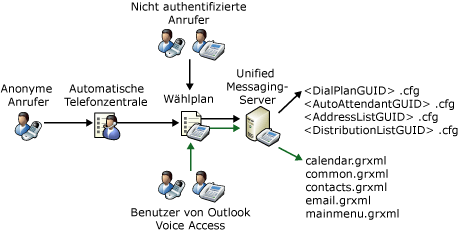 Übersicht über Grammatikdateien