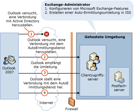 AutoErmittlung in einer gehosteten Umgebung