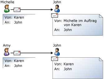 Vergleich zwischen den Rechten "Senden als" und "Senden im Auftrag von"