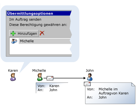 Senden im Auftrag von (Beispiel)