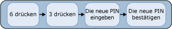 Ändern der PIN