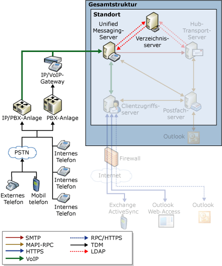 Nachrichtenübermittlung bei automatischen Telefonzentralen