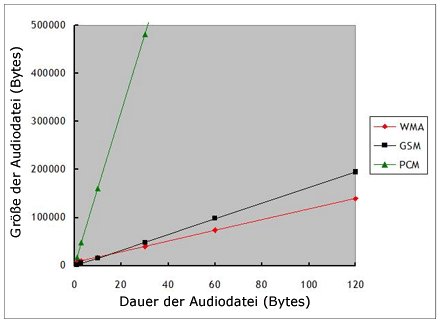 UM_Message_Sizing