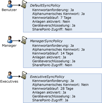 Exchange ActiveSync-Postfachrichtlinien