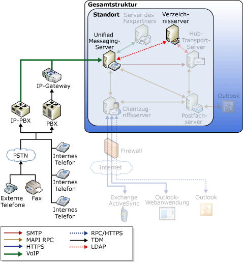 Nachrichtenübermittlung bei automatischen Telefonzentralen