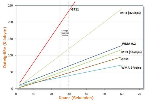 UM_Message_Sizing