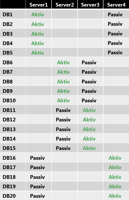 Datenbankkopielayout – Tabelle 1