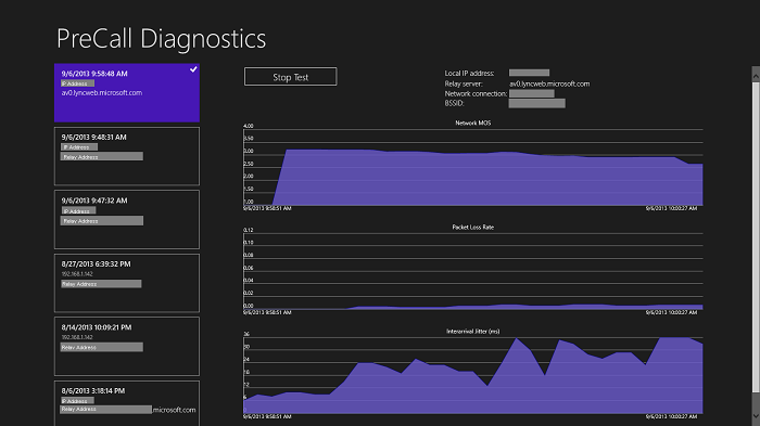 Testergebnisdiagramme des PreCall-Diagnosetools