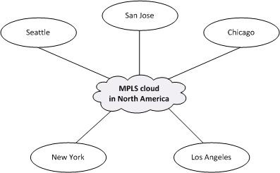 Anrufsteuerung mit MPLS