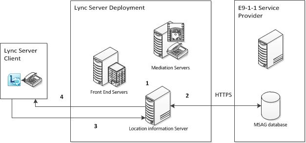 So erwirbt der Client ein Standortdiagramm